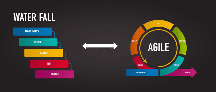 Cover Image for Agile vs Waterfall – два разных подхода к разработке проектов на примере WordPress